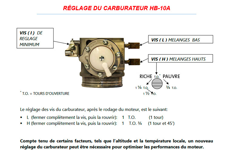 new_reglages-carbu-hb10a.jpg