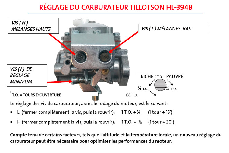 new_reglages_carbu_hl394b.jpg